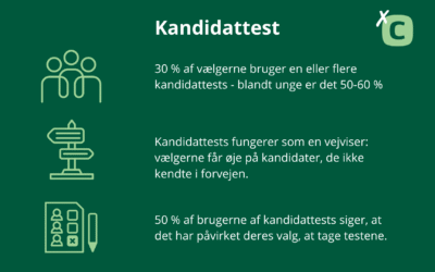Tag en kandidattest og se, om du ikke du skal stemme på mig